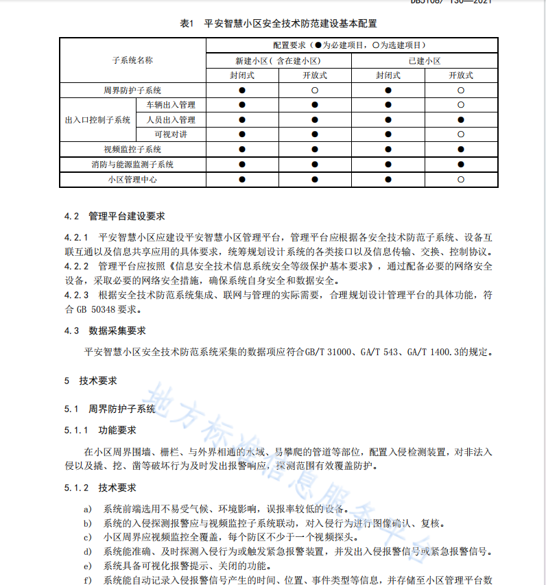 DB5108 T30—2021 廣元市平安智慧小區(qū)安全技術防范系統(tǒng)建設規(guī)范