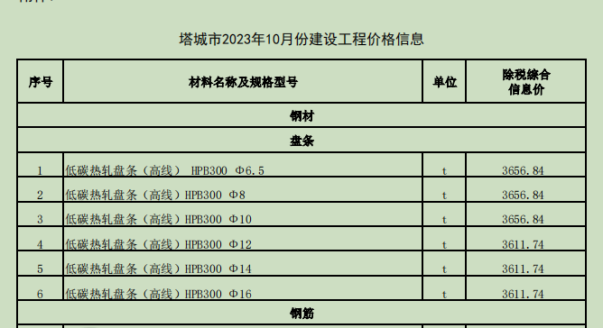 塔城地區(qū)2023年10月份建設(shè)工程價(jià)格信息