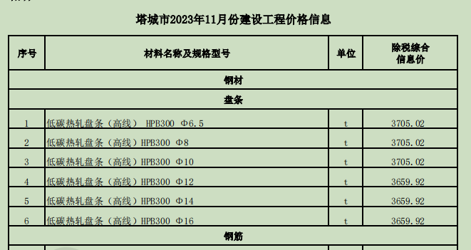 塔城地區(qū)2023年11月份建設(shè)工程價格信息