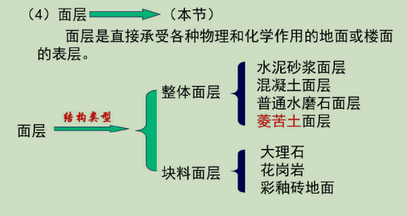 一分鐘學(xué)會裝飾套定額