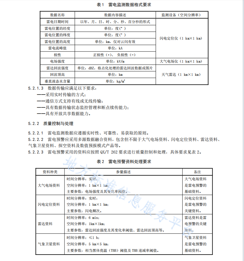 DB50 T 1278-2022 防雷安全监测预警系统技术要求