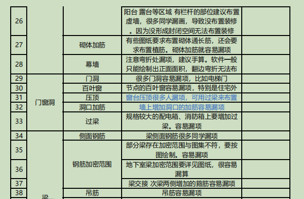 广联达建模最容易漏算的100项