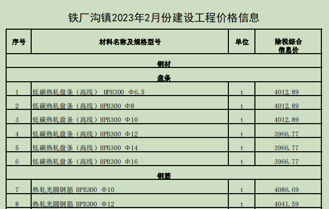 铁厂沟镇2023年2月份建设工程价格信息