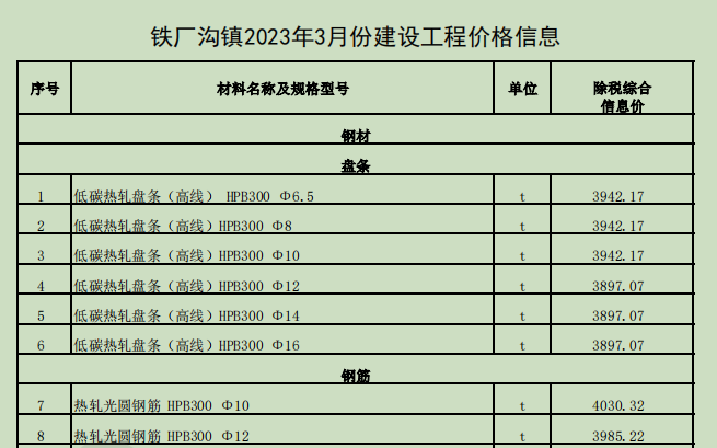 铁厂沟镇2023年3月份建设工程价格信息