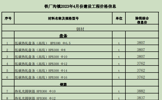 铁厂沟镇2023年4月份建设工程价格信息