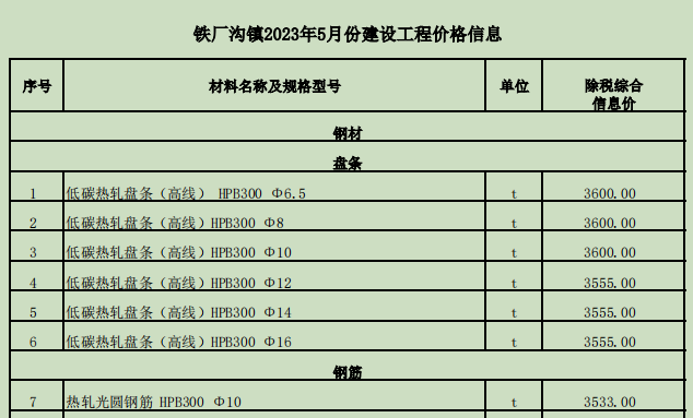 铁厂沟镇2023年5月份建设工程价格信息