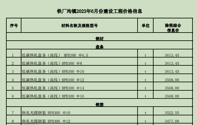 铁厂沟镇2023年6月份建设工程价格信息