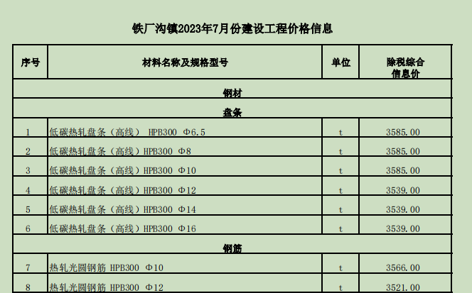 铁厂沟镇2023年7月份建设工程价格信息