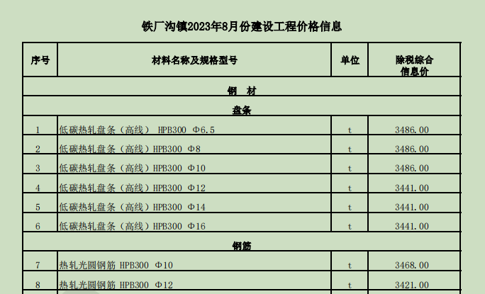 铁厂沟镇2023年8月份建设工程价格信息