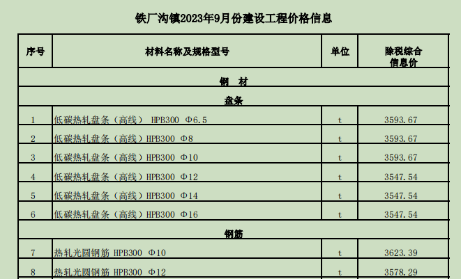 铁厂沟镇2023年9月份建设工程价格信息