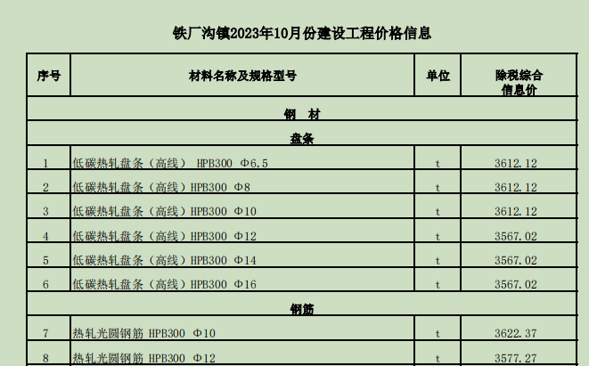 铁厂沟镇2023年10月份建设工程价格信息