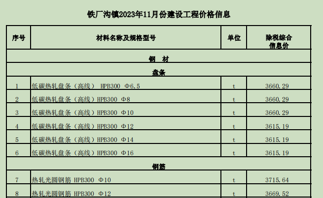 铁厂沟镇2023年11月份建设工程价格信息