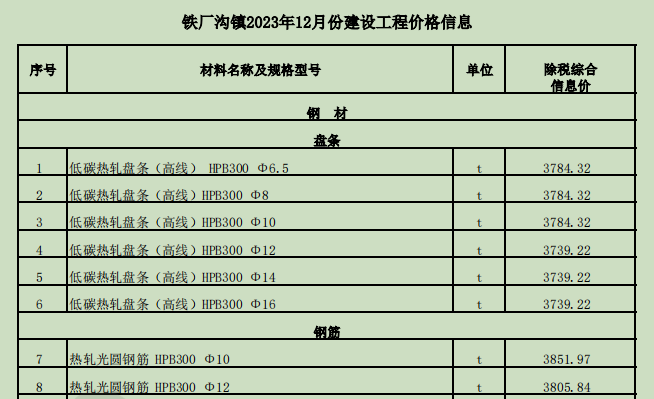 铁厂沟镇2023年12月份建设工程价格信息