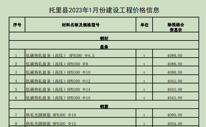 托里縣2023年1月份建設(shè)工程價格信息