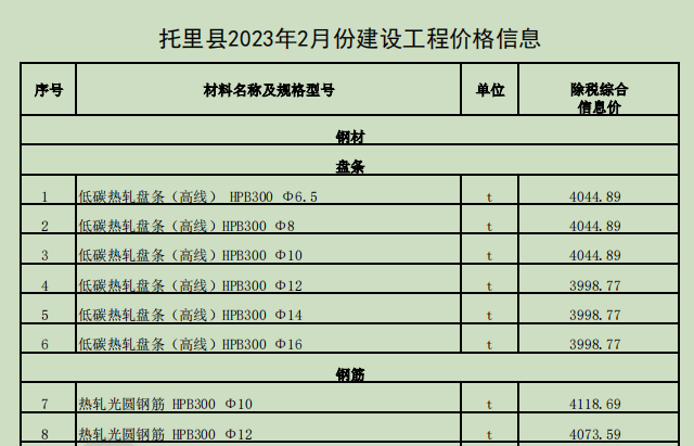 托里县2023年2月份建设工程价格信息