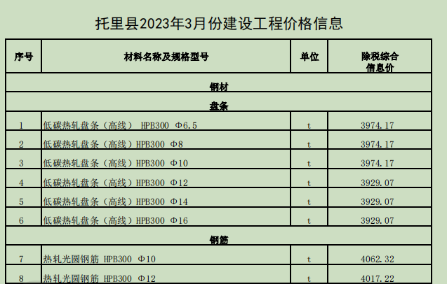 托里县2023年3月份建设工程价格信息