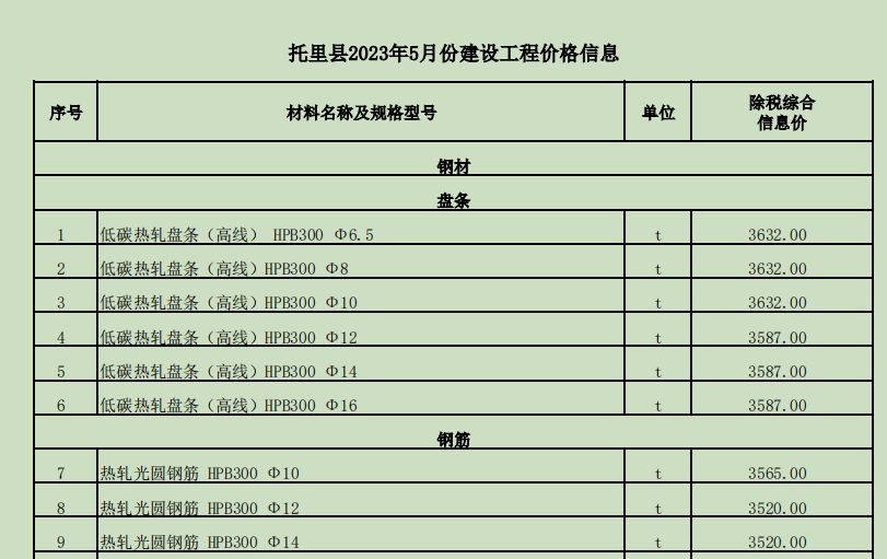 托里县2023年5月份建设工程价格信息