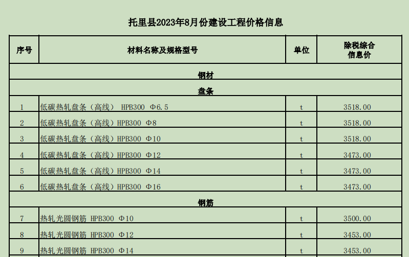 托里县2023年8月份建设工程价格信息