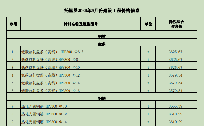 托里县2023年9月份建设工程价格信息