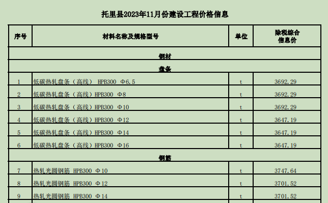 托里县2023年11月份建设工程价格信息