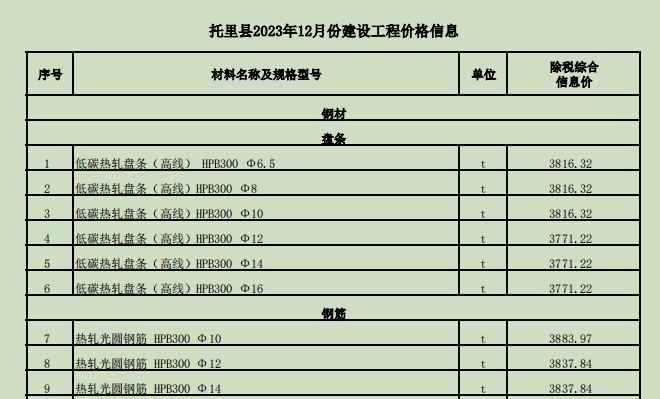 托里縣2023年12月份建設工程價格信息