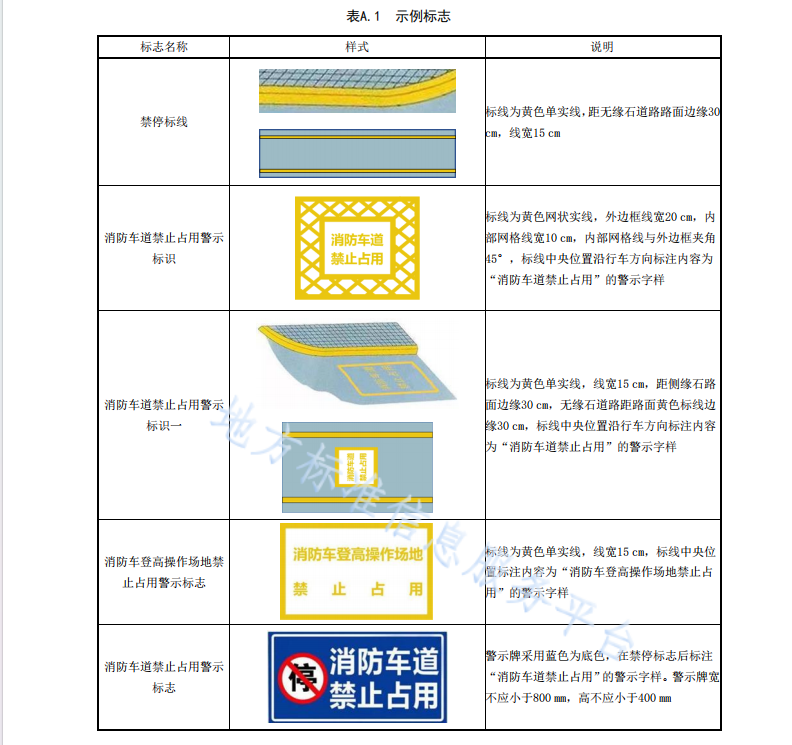 DB45T 2714-2023 消防車道和消防車登高操作場地管理規(guī)范