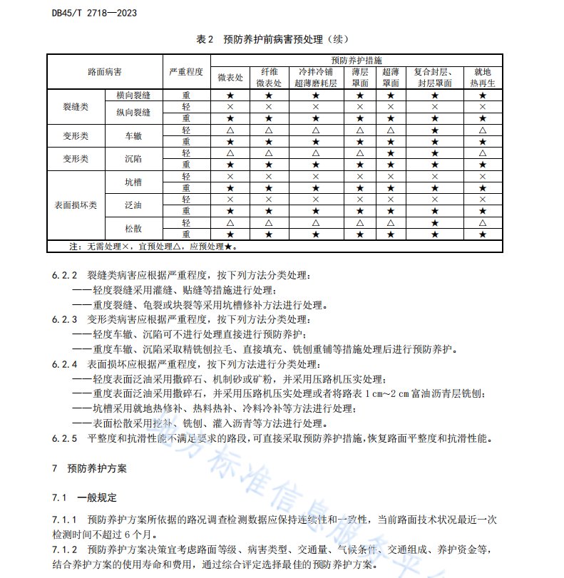 DB45T 2718-2023 高速公路瀝青路面預(yù)防養(yǎng)護(hù)技術(shù)規(guī)范