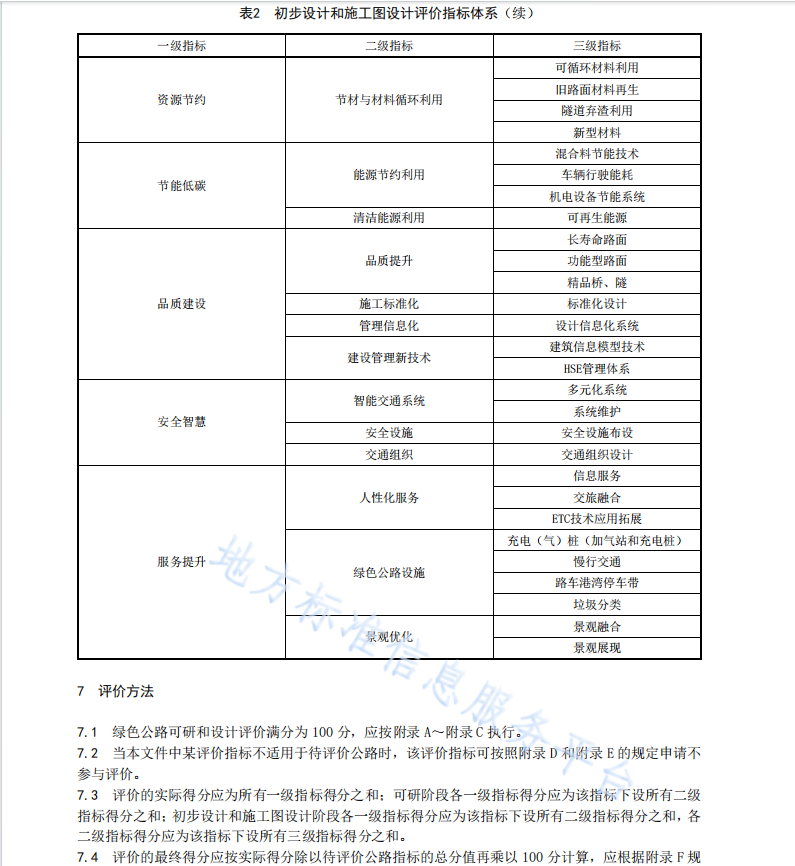 DB45T 2768-2023 綠色公路評價規(guī)程 第1部分：可研和設計