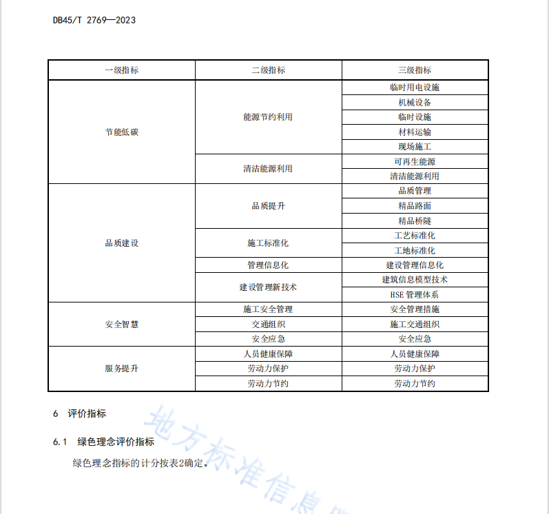 DB45T 2769-2023 綠色公路評價規(guī)程 第2部分：綠色施工