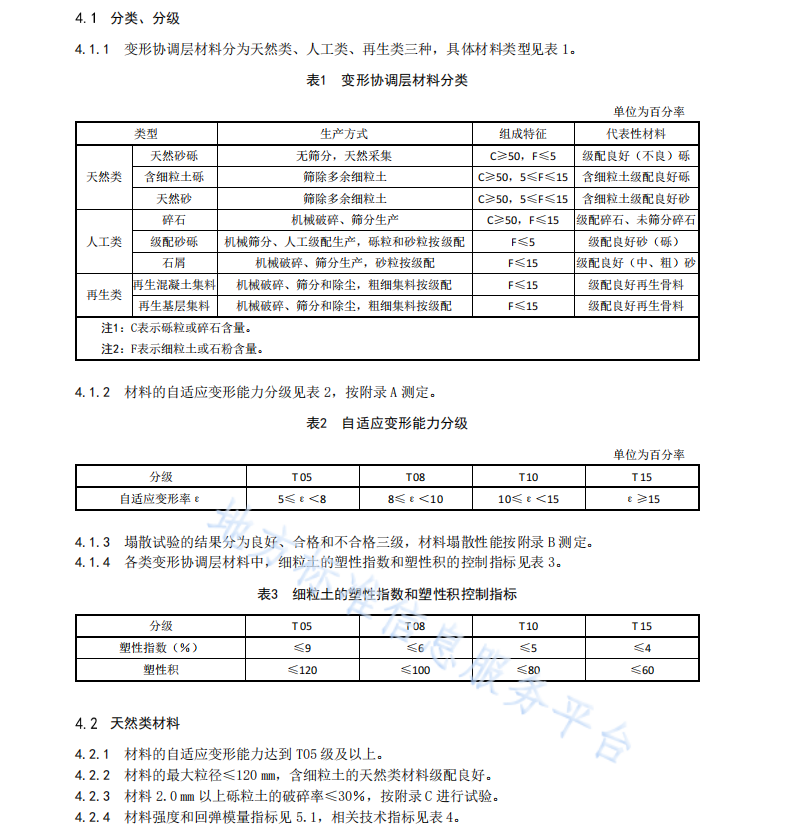 DB45T 2856—2024 路基路面变形协调层技术规程