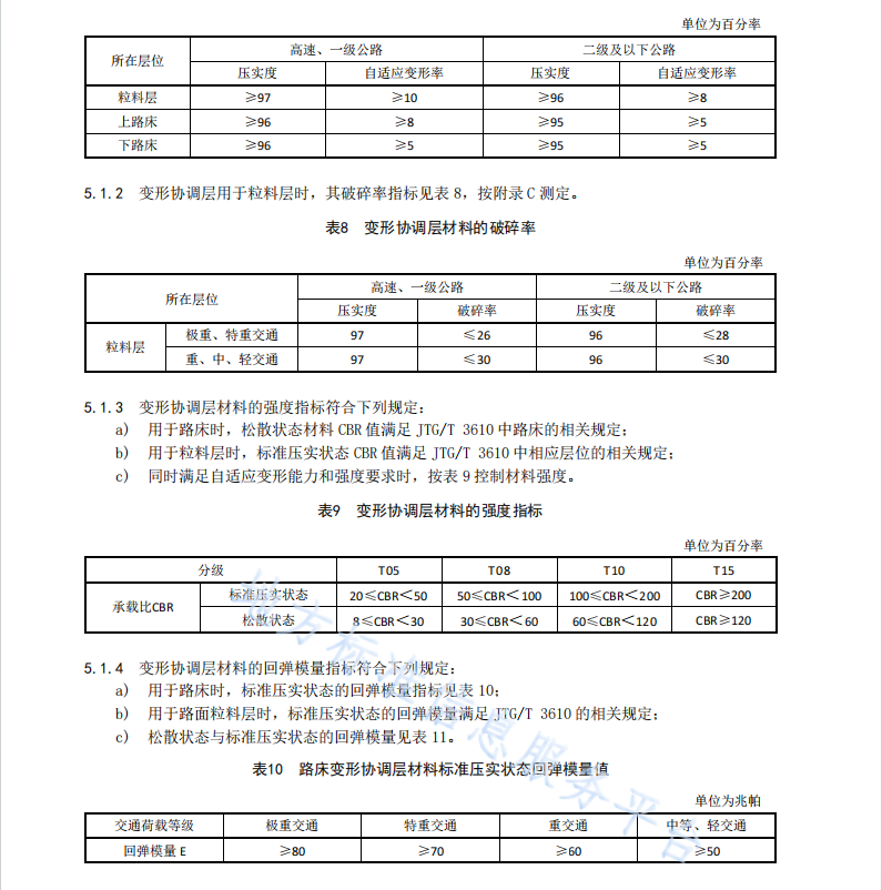 DB45T 2856—2024 路基路面变形协调层技术规程