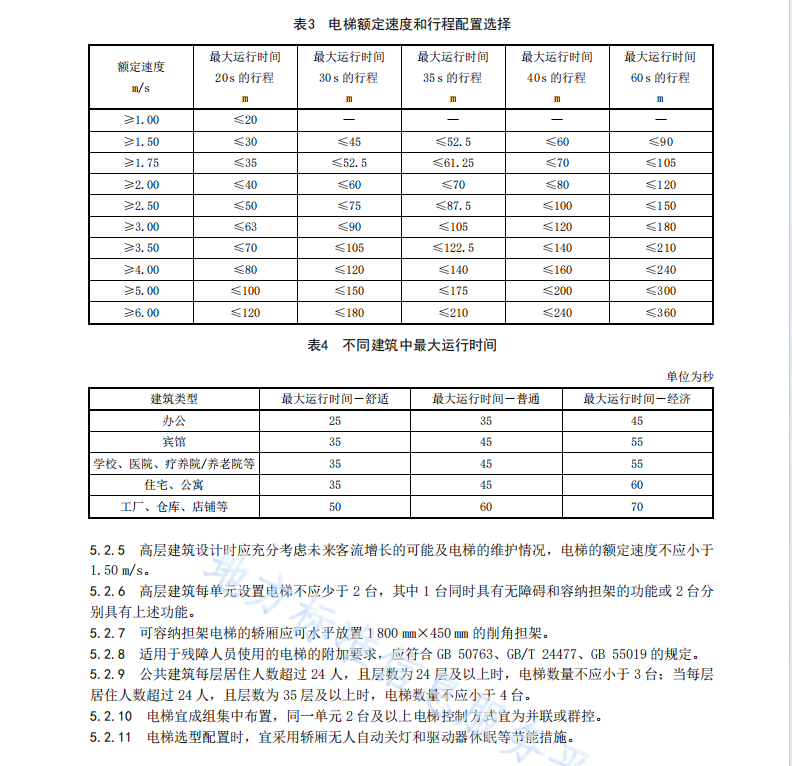 DB45T 2872—2024 公共建筑电梯性能和选型配置要求