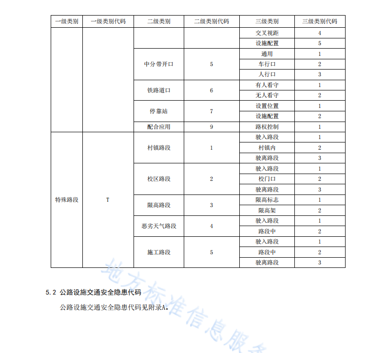 DB46 T 590-2023 公路設(shè)施交通安全隱患類別與代碼