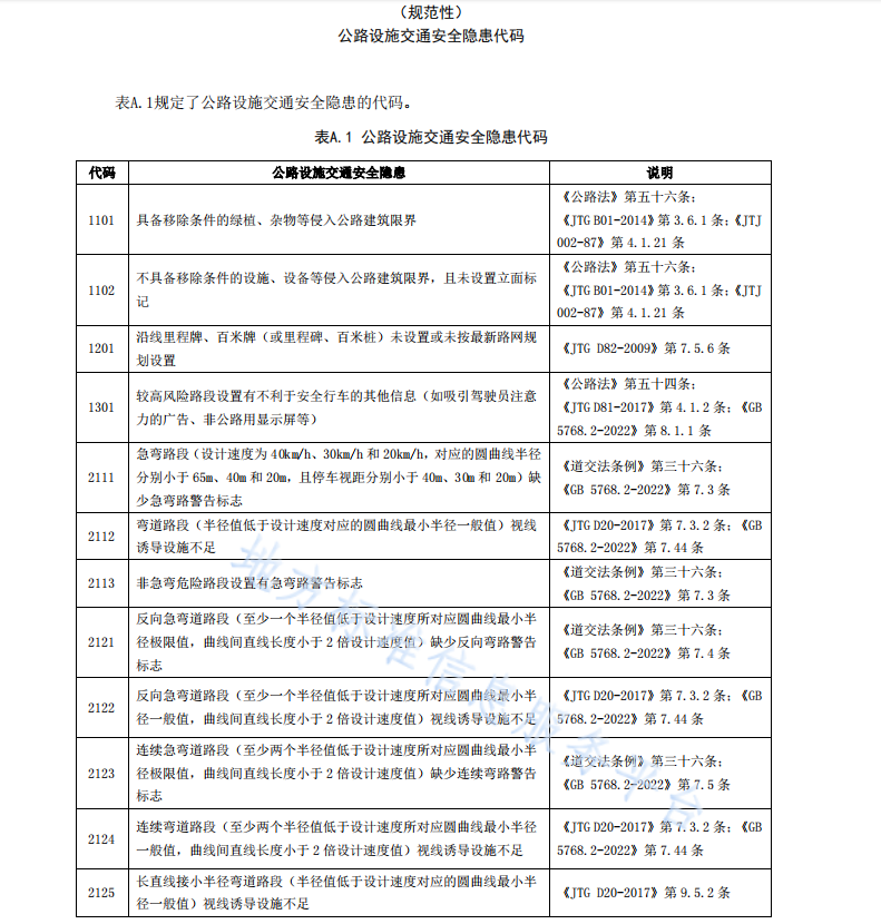 DB46 T 590-2023 公路設(shè)施交通安全隱患類別與代碼