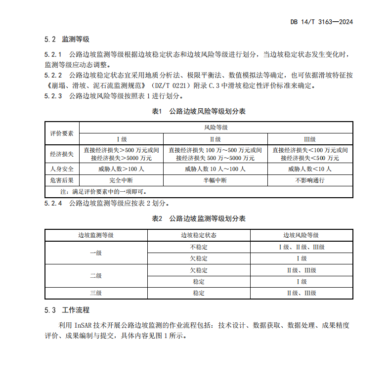 DB14 T 3163-2024 公路邊坡干涉雷達監(jiān)測技術規(guī)程