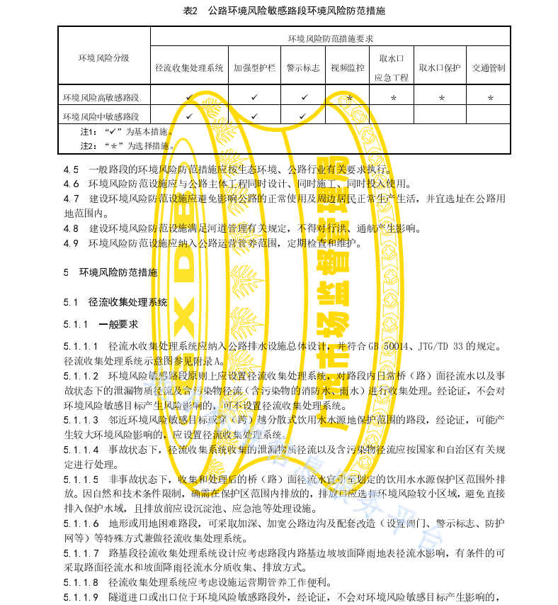 DB45 T 2320-2021 高等級公路環(huán)境風(fēng)險防范措施及應(yīng)急能力建設(shè)管理指南