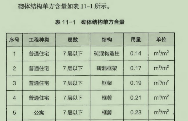 二次結(jié)構(gòu)預(yù)結(jié)算一本通