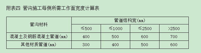 小区污水外线土方问题