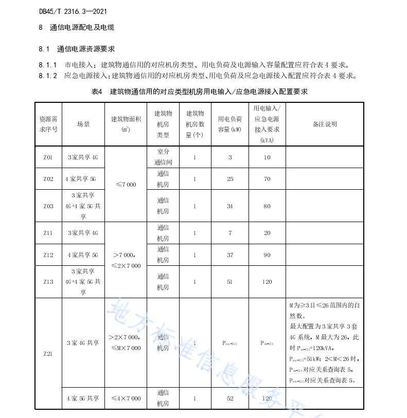 DB45 T 2316.3-2021 建筑物通信基礎(chǔ)設(shè)施建設(shè)規(guī)范 第3部分：居住建筑