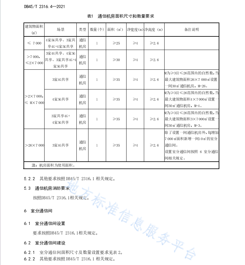 DB45 T 2316.4-2021 建筑物通信基础设施建设规范 第4部分：工业建筑