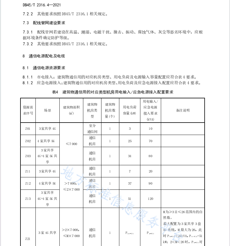 DB45 T 2316.4-2021 建筑物通信基础设施建设规范 第4部分：工业建筑