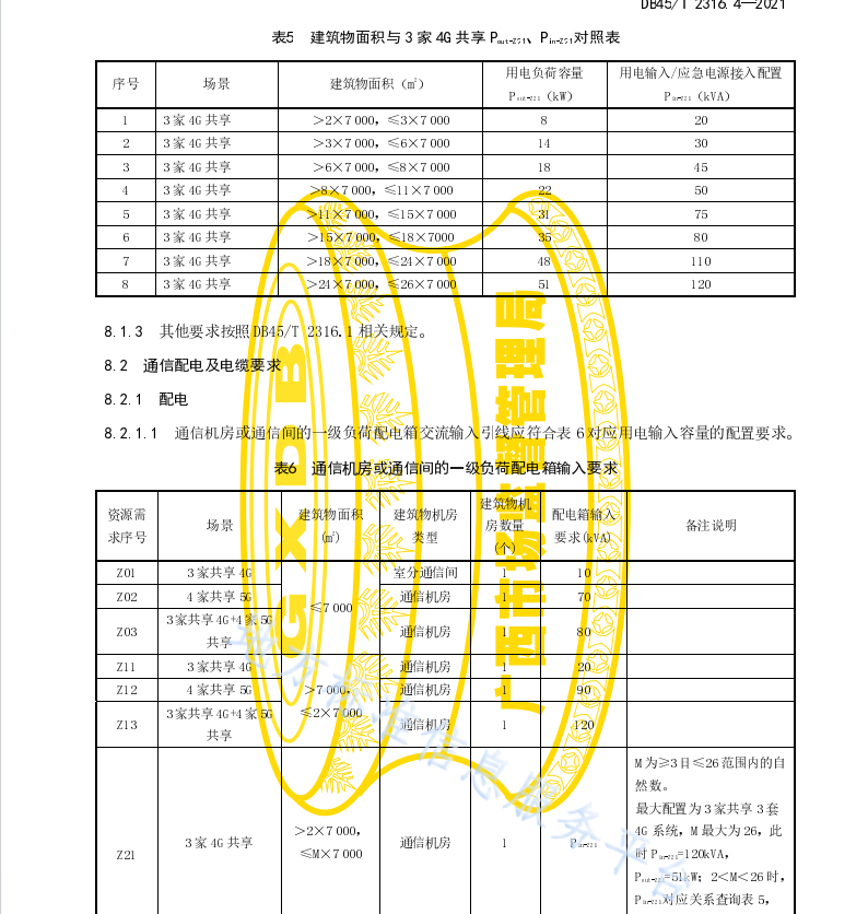 DB45 T 2316.4-2021 建筑物通信基础设施建设规范 第4部分：工业建筑