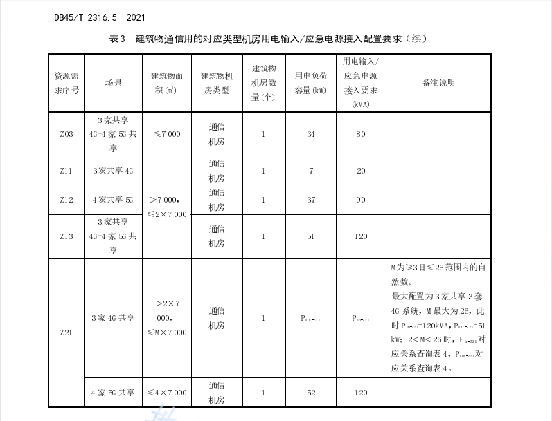 DB45 T 2316.5-2021 建筑物通信基础设施建设规范 第5部分：地下空间建筑