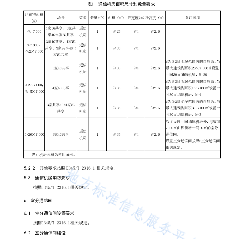 DB45 T 2316.6-2021 建筑物通信基础设施建设规范 第6部分：交通枢纽建筑