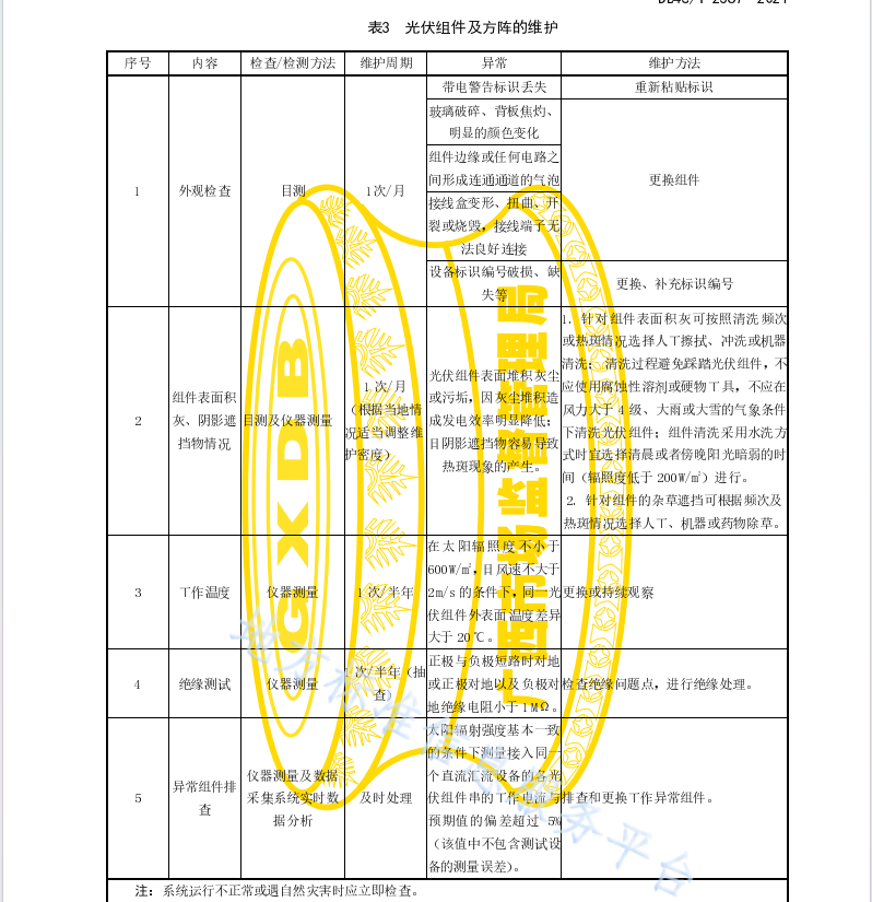 DB45 T 2367-2021 并网光伏发电站运行维护技术规范