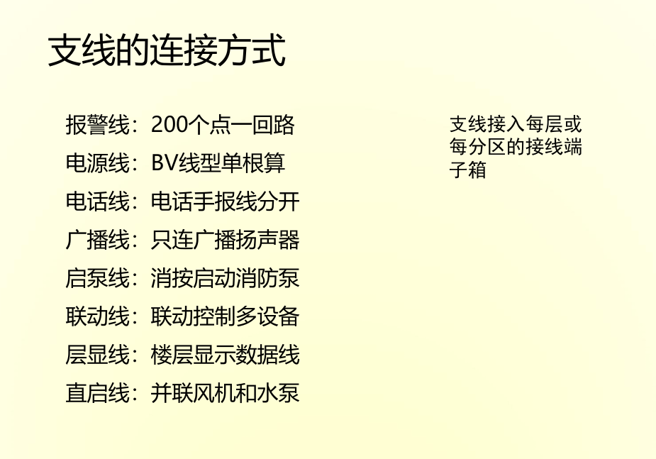 一分钟学会消防电气算量