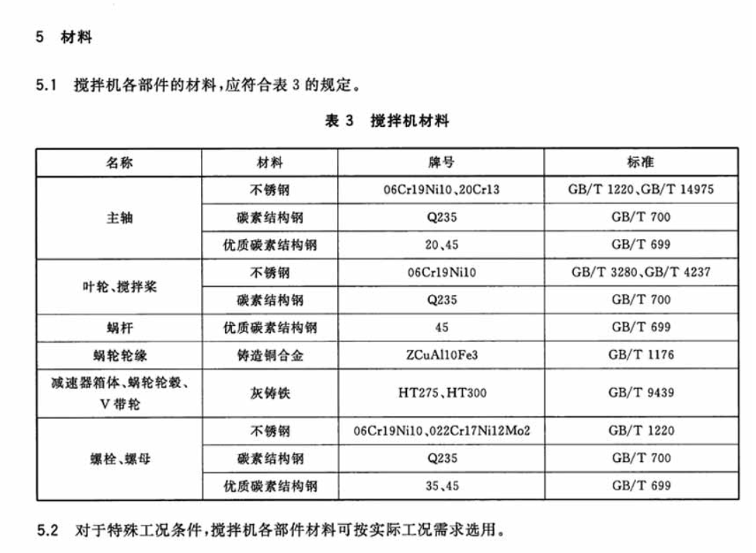 CJT81-2015机械搅拌澄清池搅拌机