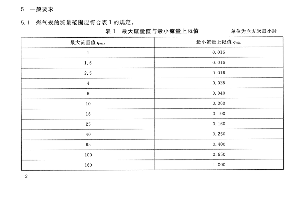 CJT112-2008IC卡膜式燃气表