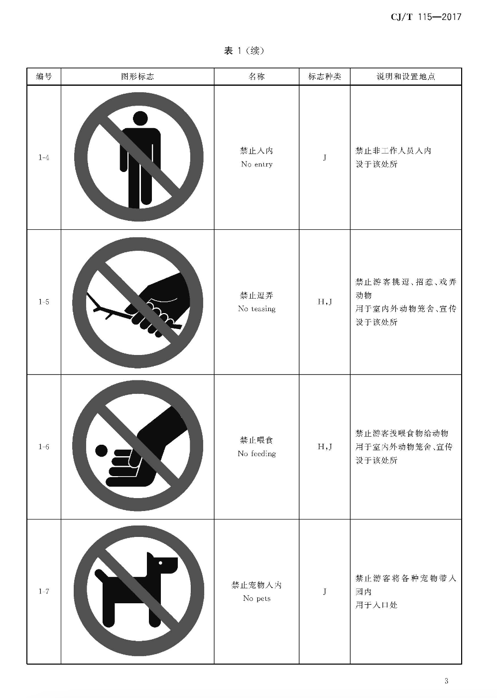 CJT115-2017动物园安全标志