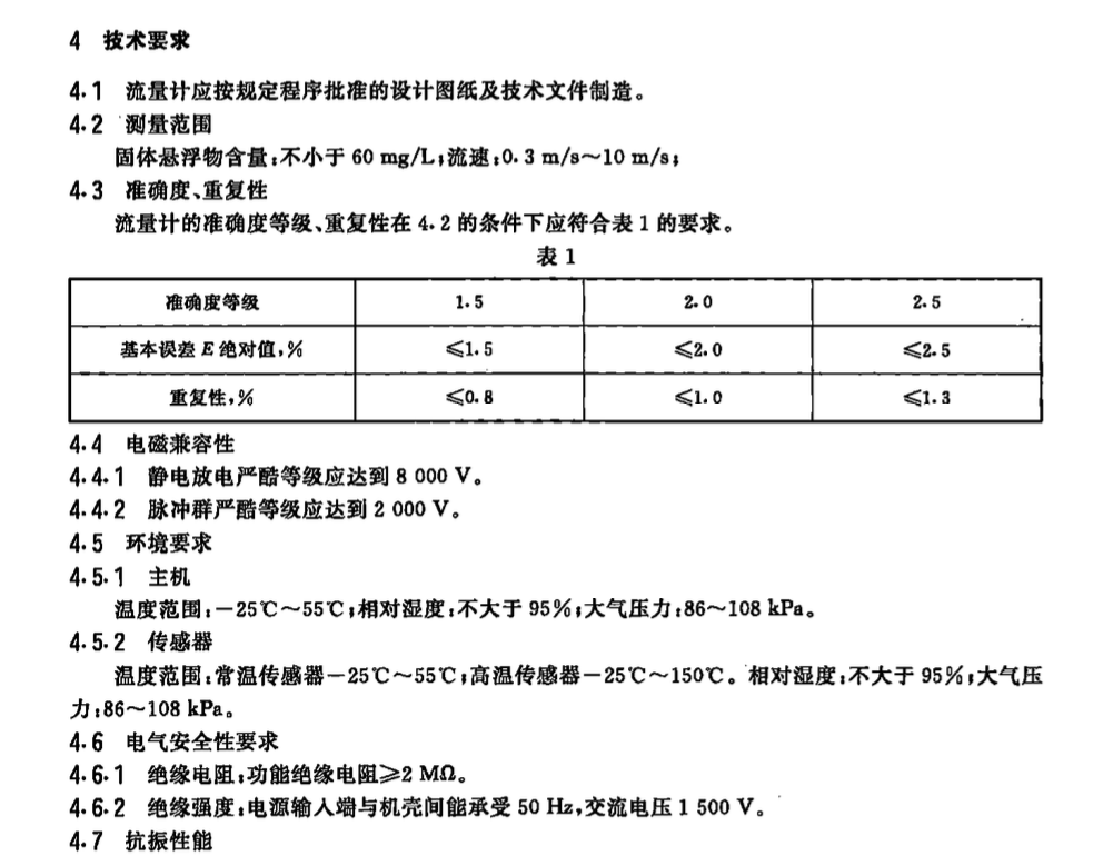 CJT122-2000超声多普勒流量计